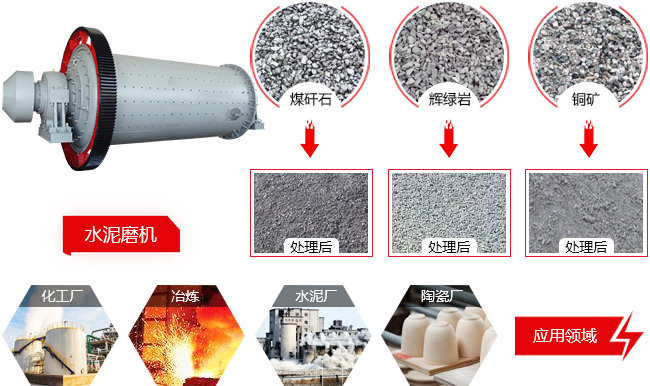 球磨機應用范圍 球磨機應用范圍